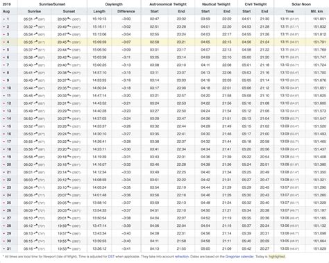 Daily Rise, Set and Twilight Times for September 2024.